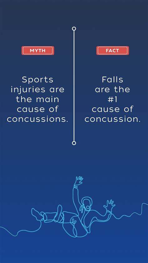 Concussions in sports are covered in the news all the time, creating the myth that they are the ...