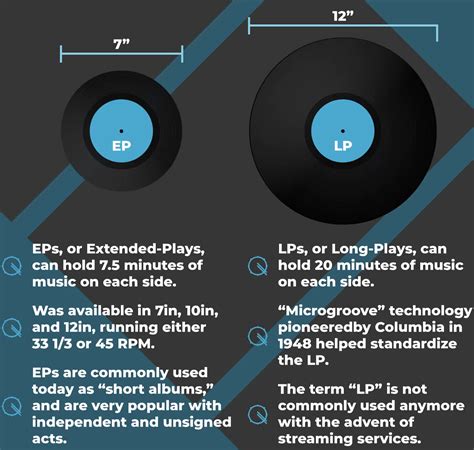 EP vs LP: What’s The Difference & Is It Still Relevant in 2024?