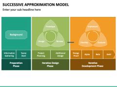 Successive Approximation Model PowerPoint and Google Slides Template - PPT Slides