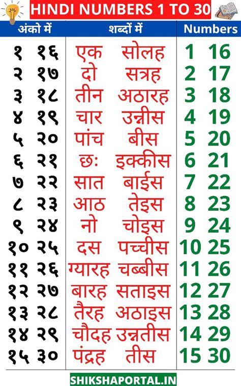 Best trick to learn Hindi Numbers 1 to 30 | 1 से 30 तक हिंदी गिनती ...