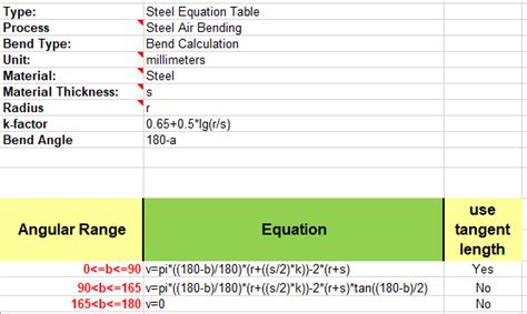 SOLIDWORKS Sheet Metal: Bending Basics - Computer Aided Technology