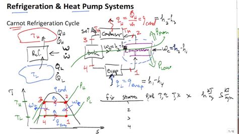 Carnot Refrigeration Cycle - YouTube