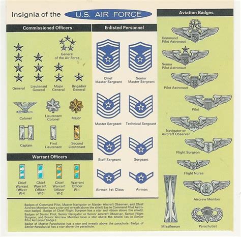 7 Best Images of Air Force Rank Chart Printable - Air Force Officer ...