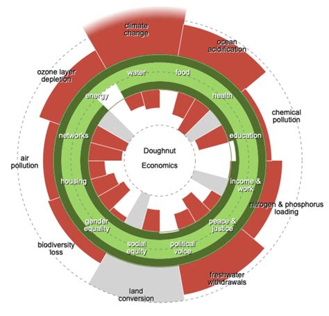 Creating your own doughnut graph - Cambridge Doughnut