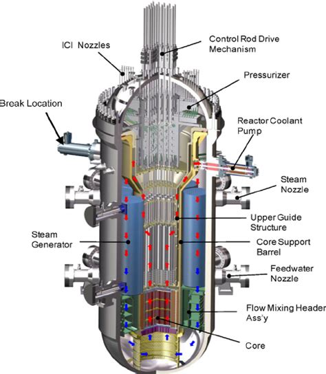 Submarine Nuclear Reactor Diagram