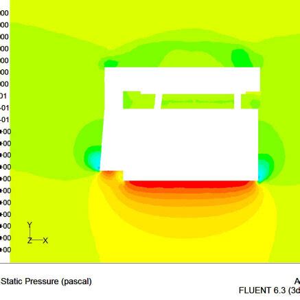 2 meters high wind vector diagram. | Download Scientific Diagram