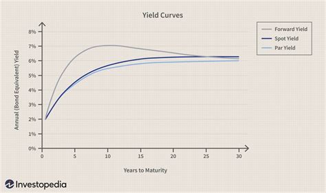 Rolling Down the Yield Curve - Quant RL