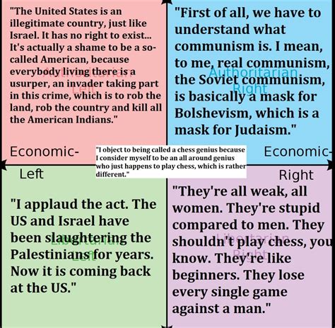 Fischer quotes for the chess nerds out there : r/PoliticalCompassMemes