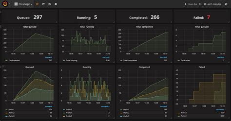 Announcing Prometheus Metrics from Fn | by Nigel Deakin | Fn Project ...