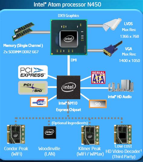 ASUS Eee PC 1005PE Netbook with Intel Atom N450 - Legit Reviews