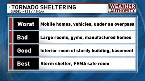 Tornado safety: What to do in a tornado warning