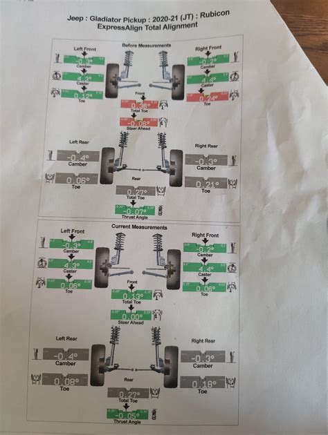 Rear Alignment Specs | Jeep Gladiator (JT) News, Forum, Community - JeepGladiatorForum.com