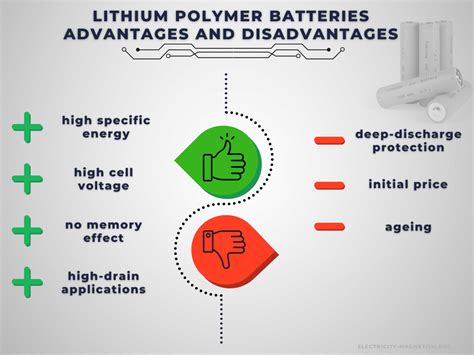 Advantages and Disadvantages of Lithium Polymer Batteries | Electricity - Magnetism