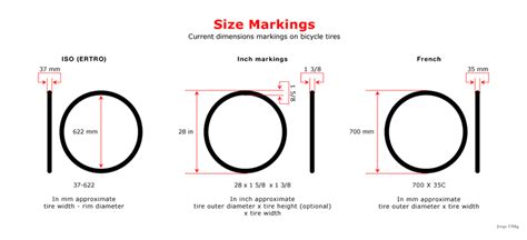 Bicycle Tyres Size: The Important Things You Need To Know – ICAN Cycling