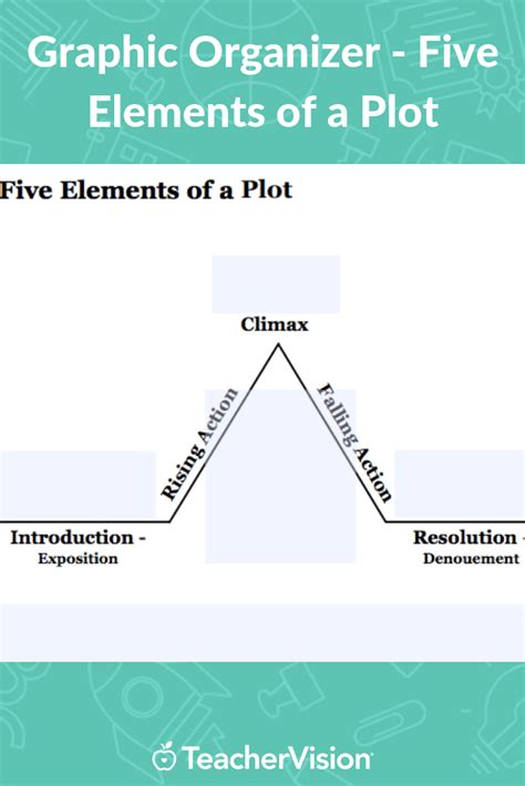 Five Elements of a Plot Graphic Organizer