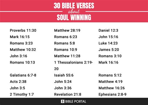 74 Bible Verses about Soul Winning