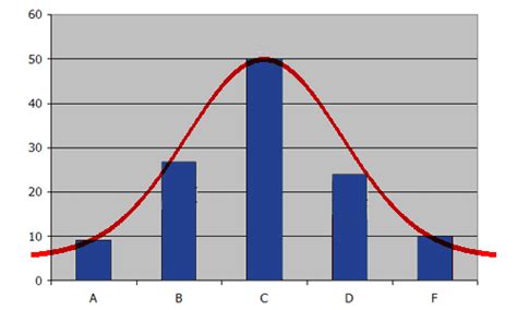 Z Test: Definition & Two Proportion Z-Test - Statistics How To