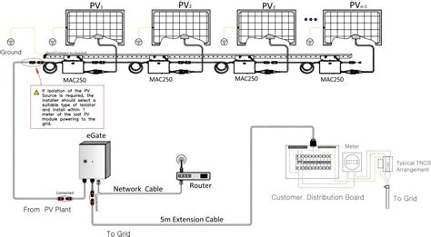 SOLAR COMPONENTS: MICRO-INVERTER