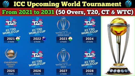 Upcoming ICC ODI, T20, Champions Trophy, World Test Championships From ...