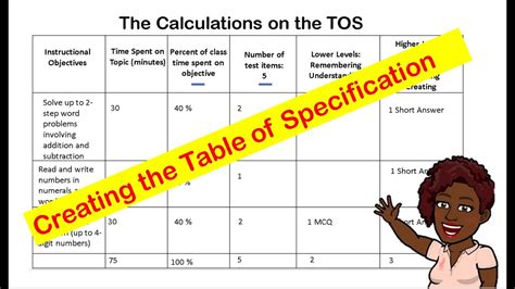 How to Create the Table of Specifications - YouTube