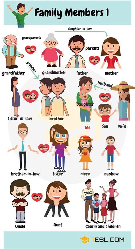 Members of the Family Vocabulary in English - ESLBUZZ