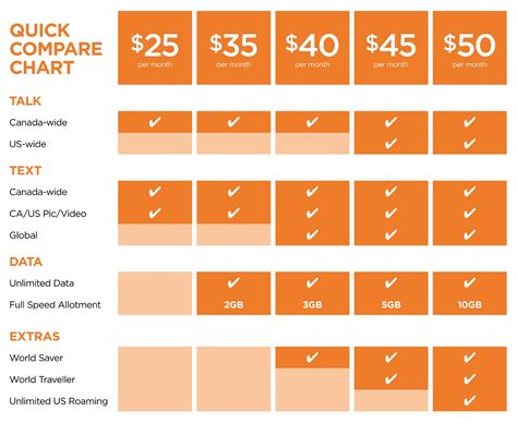 Mobile Comparison Chart