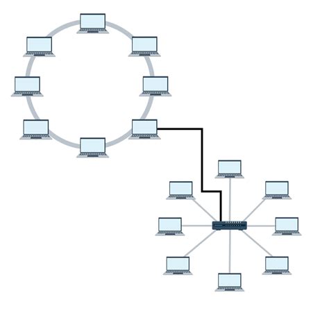 Star-Ring Hybrid Topology | Hybrid Topology is a combination… | Flickr