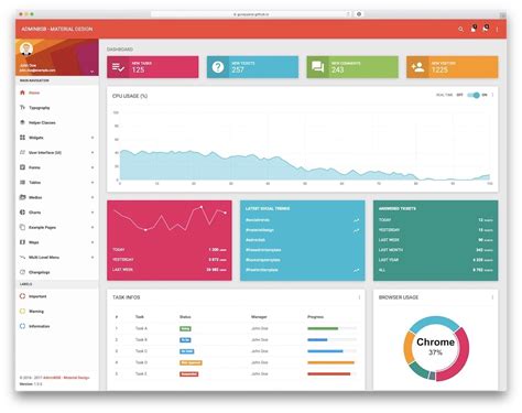 Tableau Dashboard Templates Free Download The Following Is A List Of ...