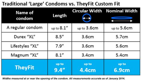 TheyFit - "Large" Condoms Aren't Much Larger – myONE® Perfect Fit