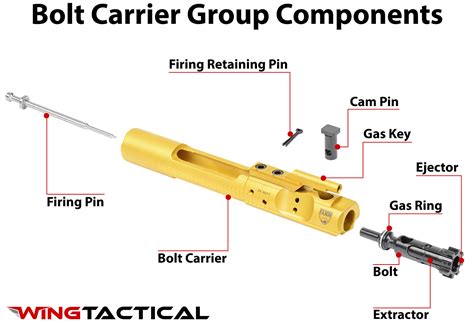 Ar 15 Bolt Carrier Group Schematic