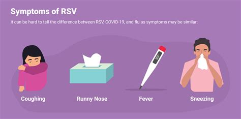 RSV (Respiratory Syncytial Virus) - Pullman Public Schools