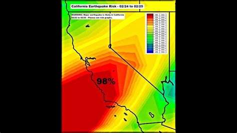 WARNING: Major earthquake is guaranteed to hit California 02/24/2023 to ...