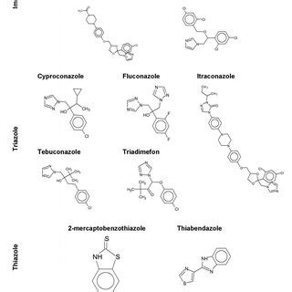 Classification and molecular structure of azole fungicides. An azole is ...