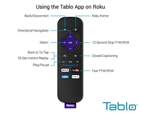 How do i delete an app from roku - hanstashok