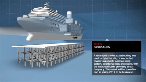 Costa Concordia Salvage: Animated Timeline | World News | Sky News