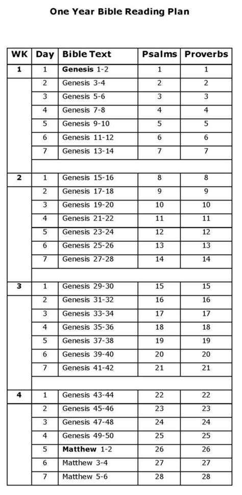 One Year Bible Reading Plans Printable