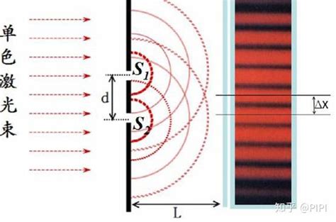 光的干涉现象与原理 - 知乎