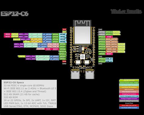 WeAct Studio ESP32-C6-A Development Board (ESP32-C6-A) Configuration ...