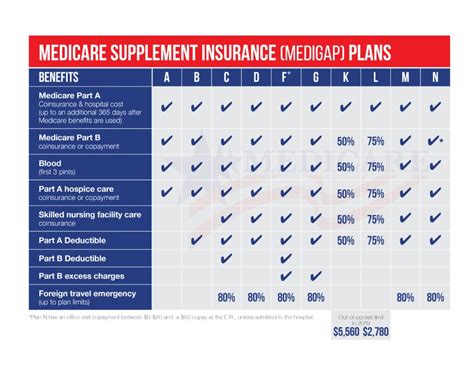 What is a Medicare Supplement? - Learn about all 12 Medicare plans.