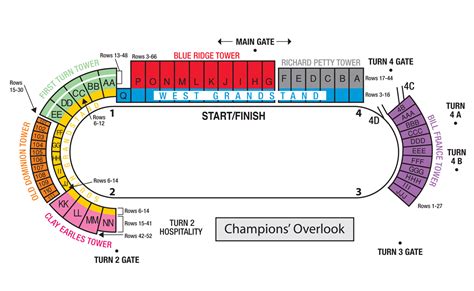 MAPS - Martinsville Speedway