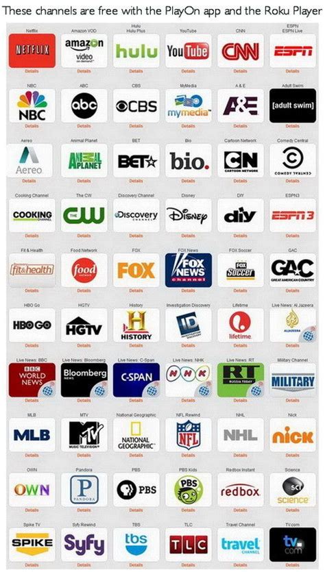 A Comprehensive List Of The Best Channels To Watch In 2023 | Images and ...