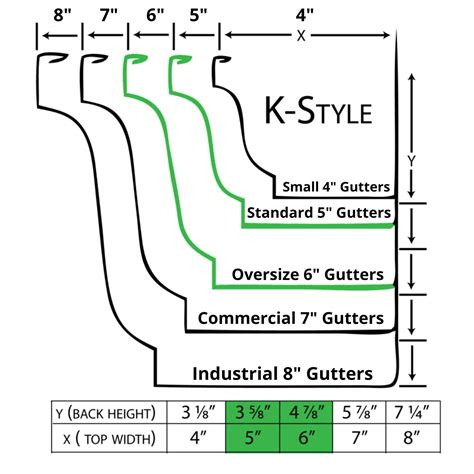 Leaf Guards for Gutters | GutterBrush