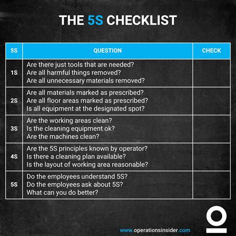 5S Standardize Checklist