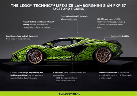 WATCH: LEGO Builds Life-Sized LEGO Technic Lamborghini Sián FKP 37