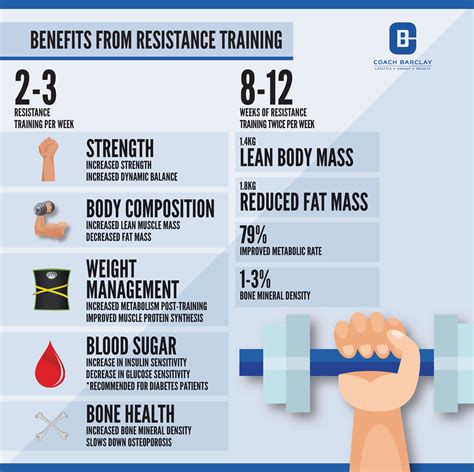 BENEFITS FROM RESISTANCE TRAINING — Coach Barclay