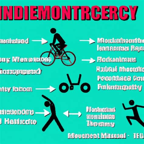 What is Moderate Intensity Exercise? Benefits & Types Explained - The Knowledge Hub