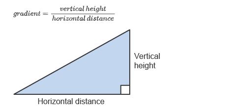 iGS50 / iGS10 Slope / Gradient Instructions – iGPSPORT