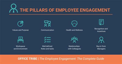 7 Strategies for Driving Employee Engagement - Venngage