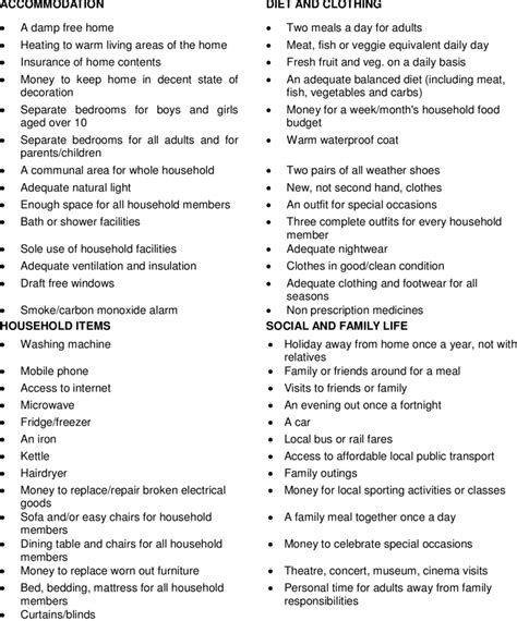 The necessities of life | Download Table