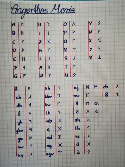 Dwarf Runes Lord Of The Rings / How Are Numbers Written In The ...